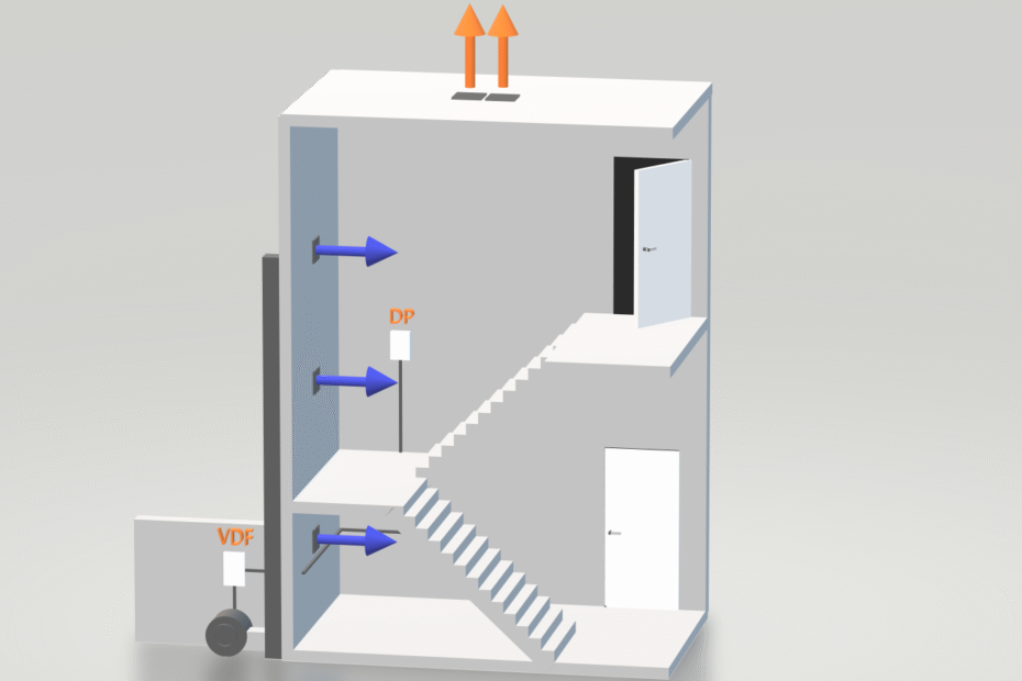 Proyectos de ingeniería Presurizacion Escaleras