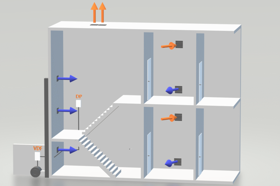 Proyectos de ingeniería Vestíbulo previo ventilado