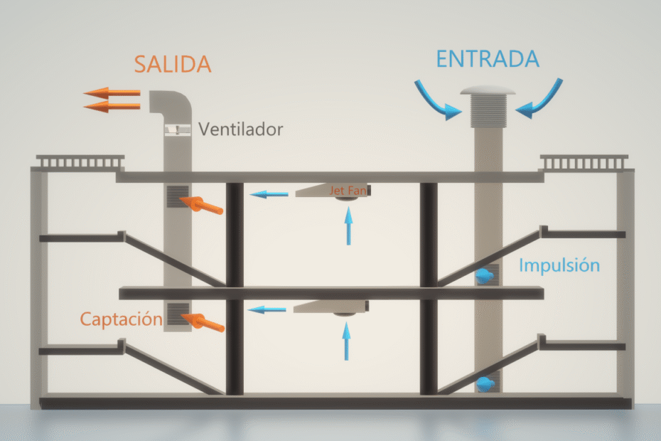 Proyectos de ingeniería Extracción Mecanica de Humos