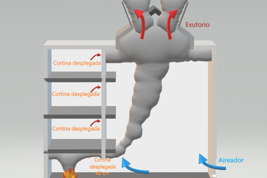 Proyectos de ingeniería Extracción natural Exutorios y Aireadores
