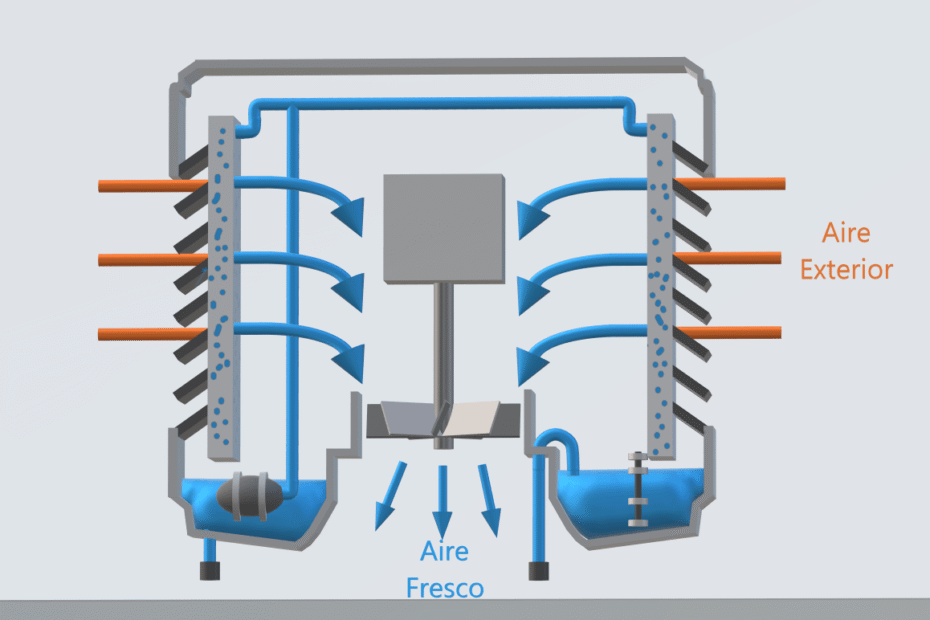 Proyectos de ingeniería Ventilación Adiabatica